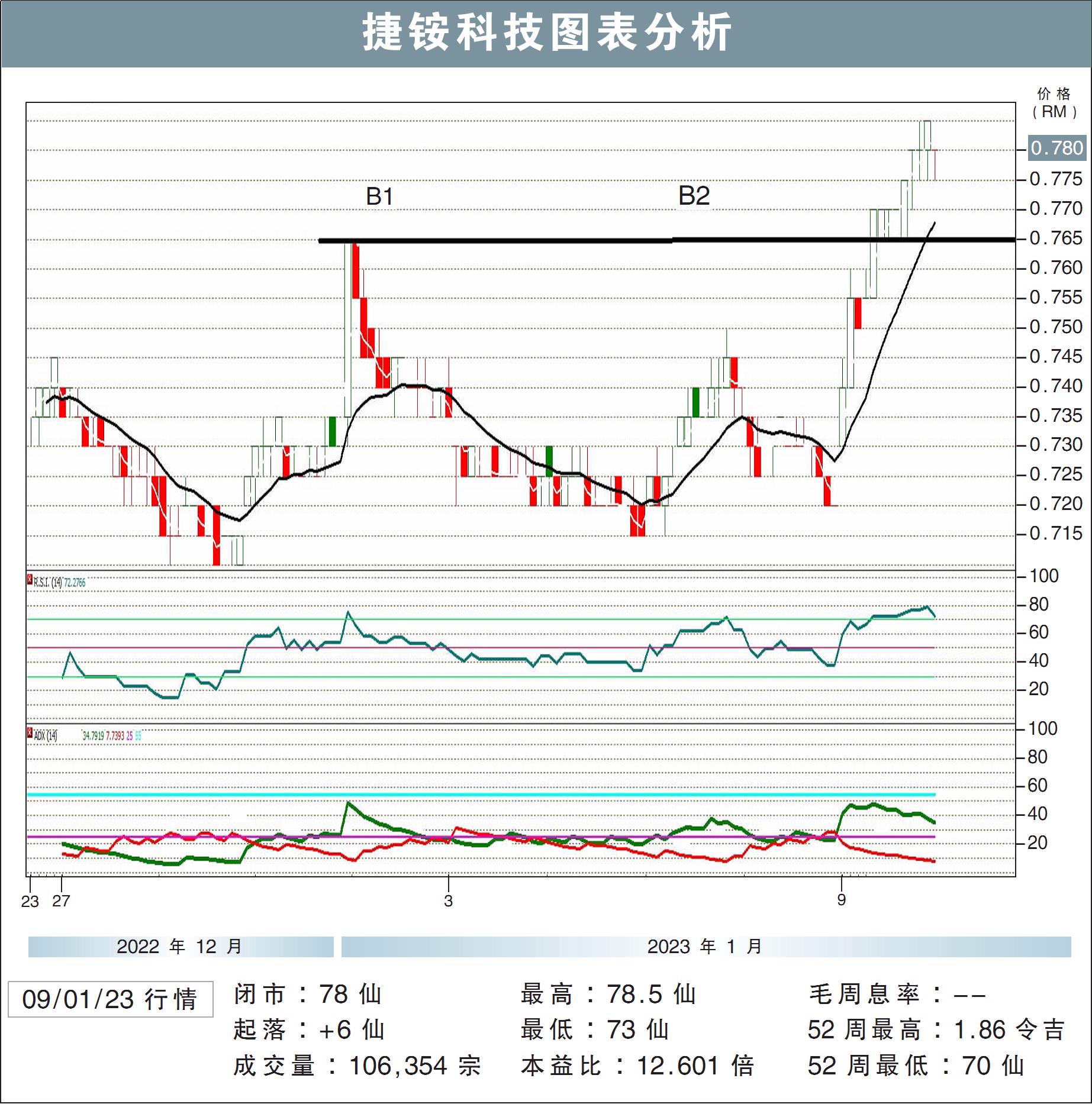 捷铵科技挑战88仙/敏源